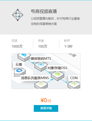 电商视频直播